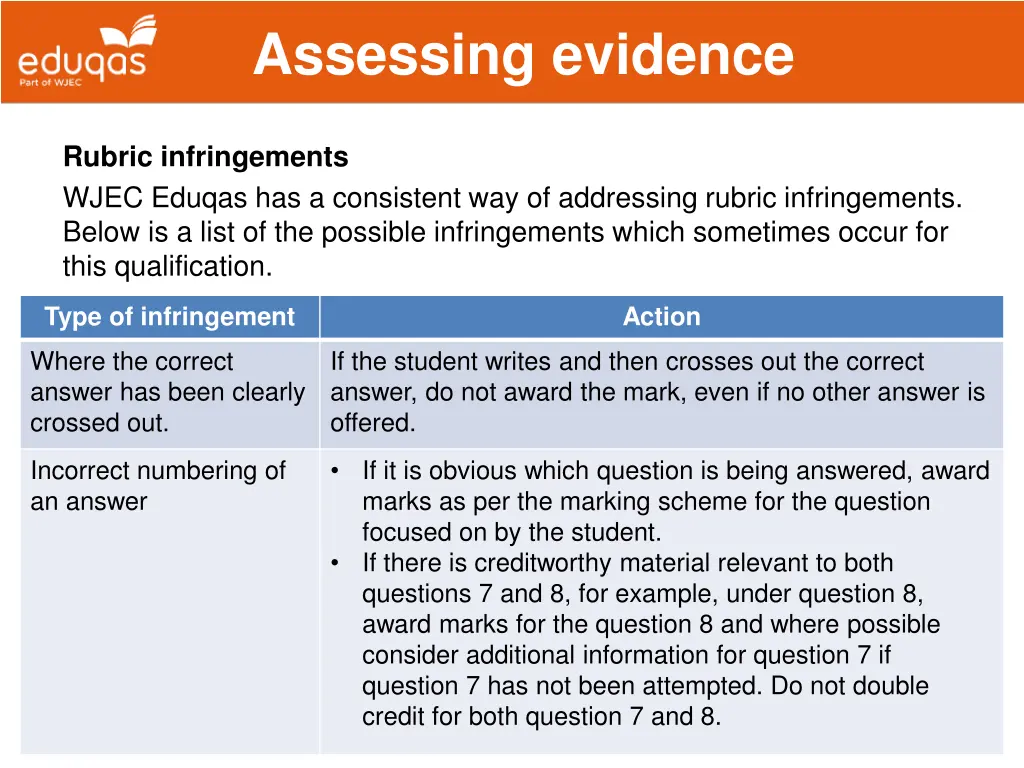 assessing evidence 4