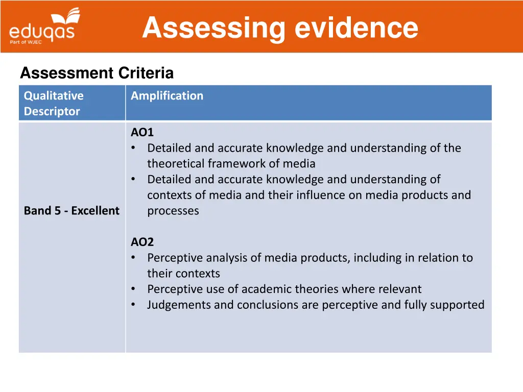 assessing evidence 6