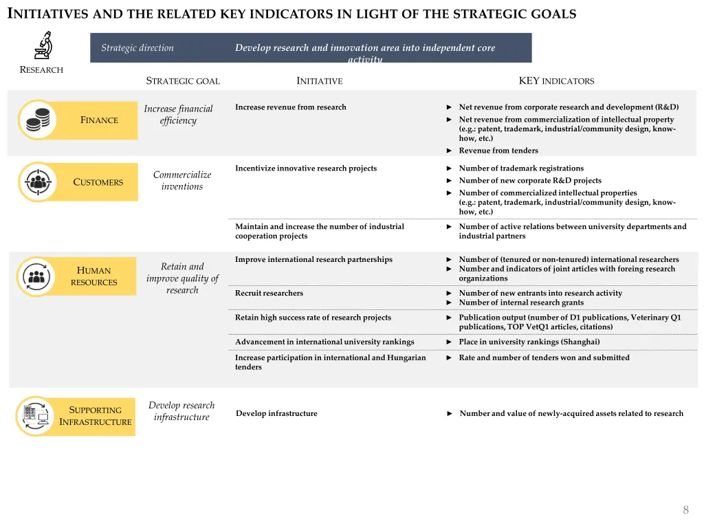 i nitiatives and the related key indicators 1