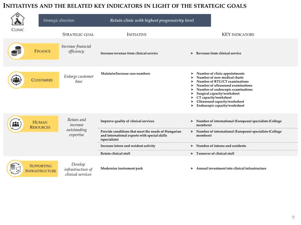 i nitiatives and the related key indicators 2