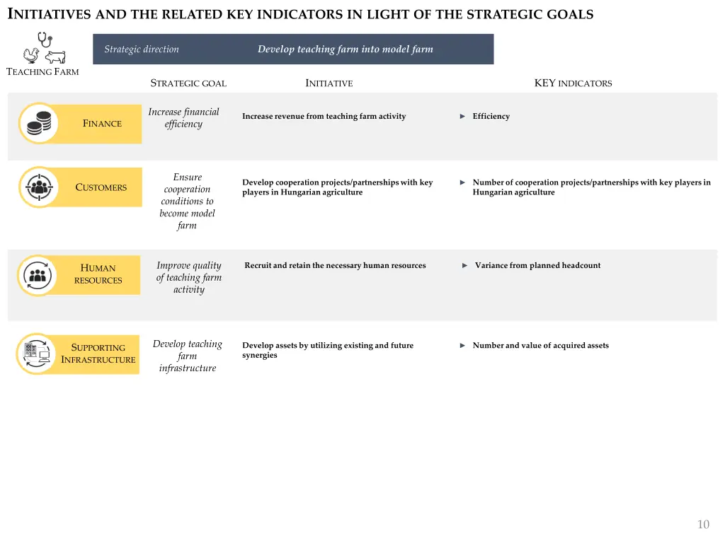 i nitiatives and the related key indicators 3