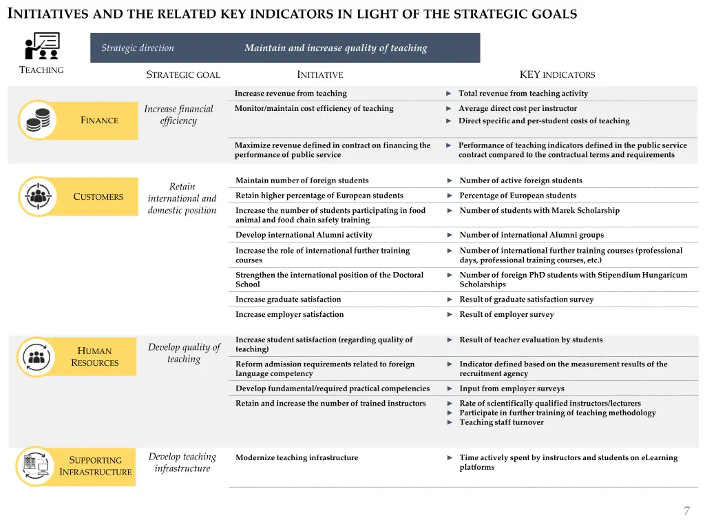 i nitiatives and the related key indicators
