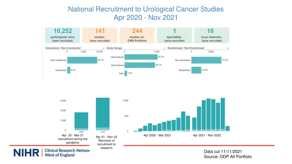 national recruitment to urological cancer studies