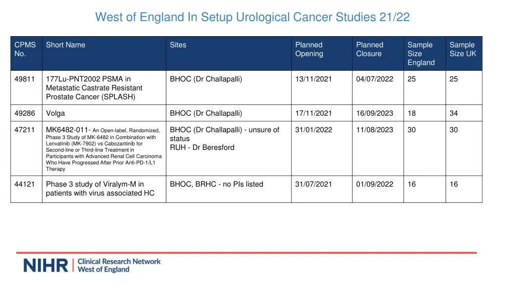 west of england in setup urological cancer