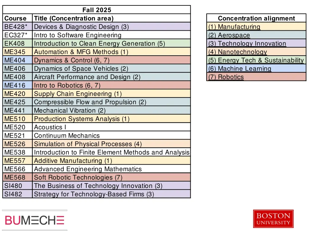 fall 2025
