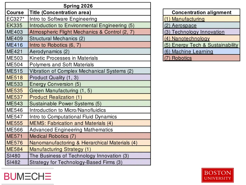 spring 2026