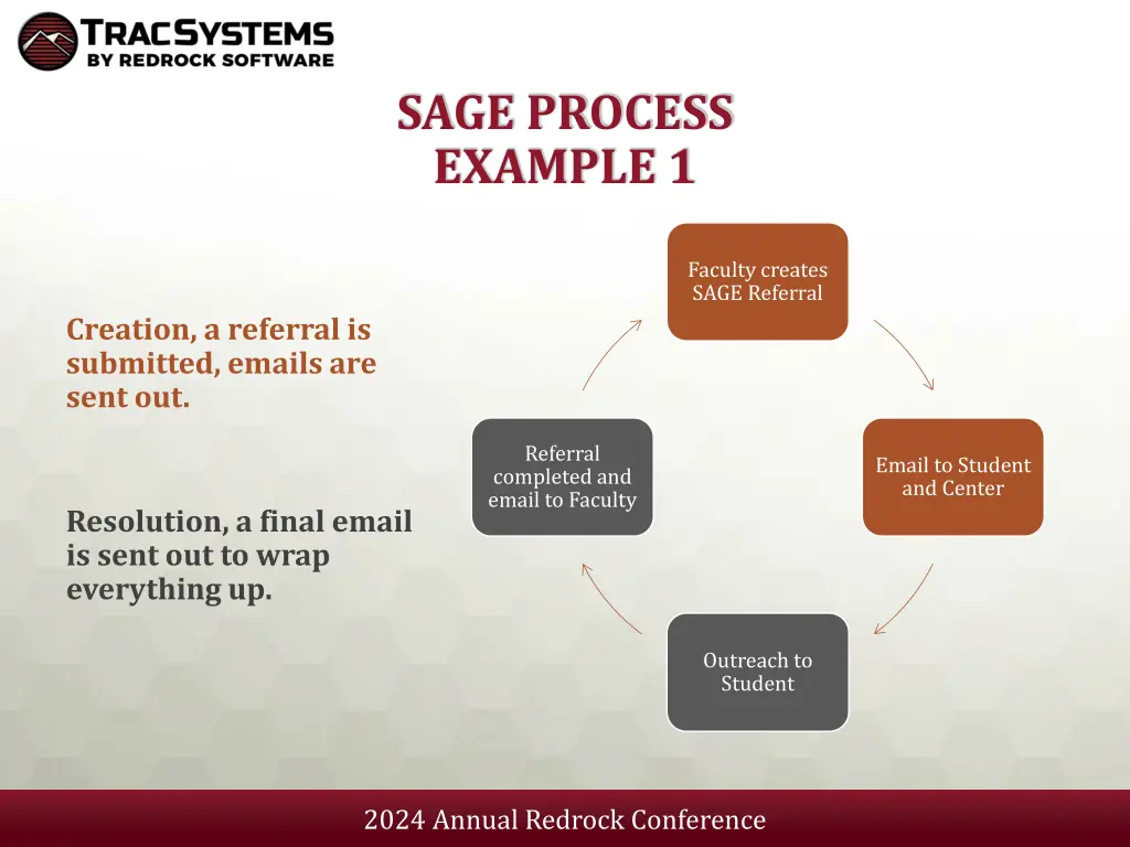 sage process example 1