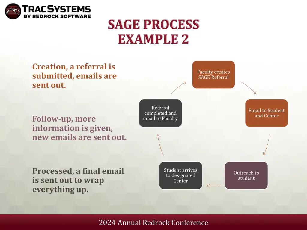 sage process example 2