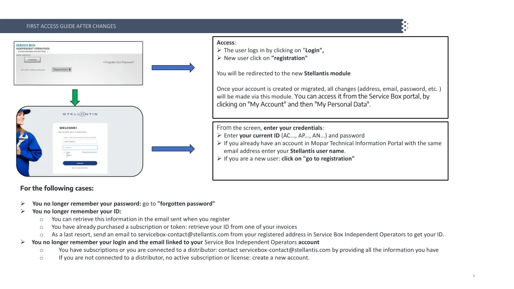 first access guide after changes