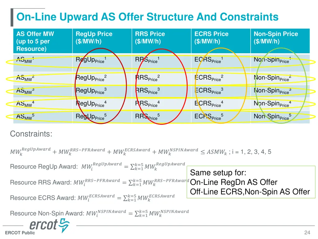 on line upward as offer structure and constraints