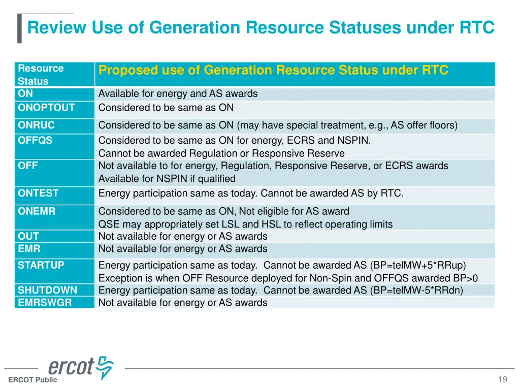 review use of generation resource statuses under 1