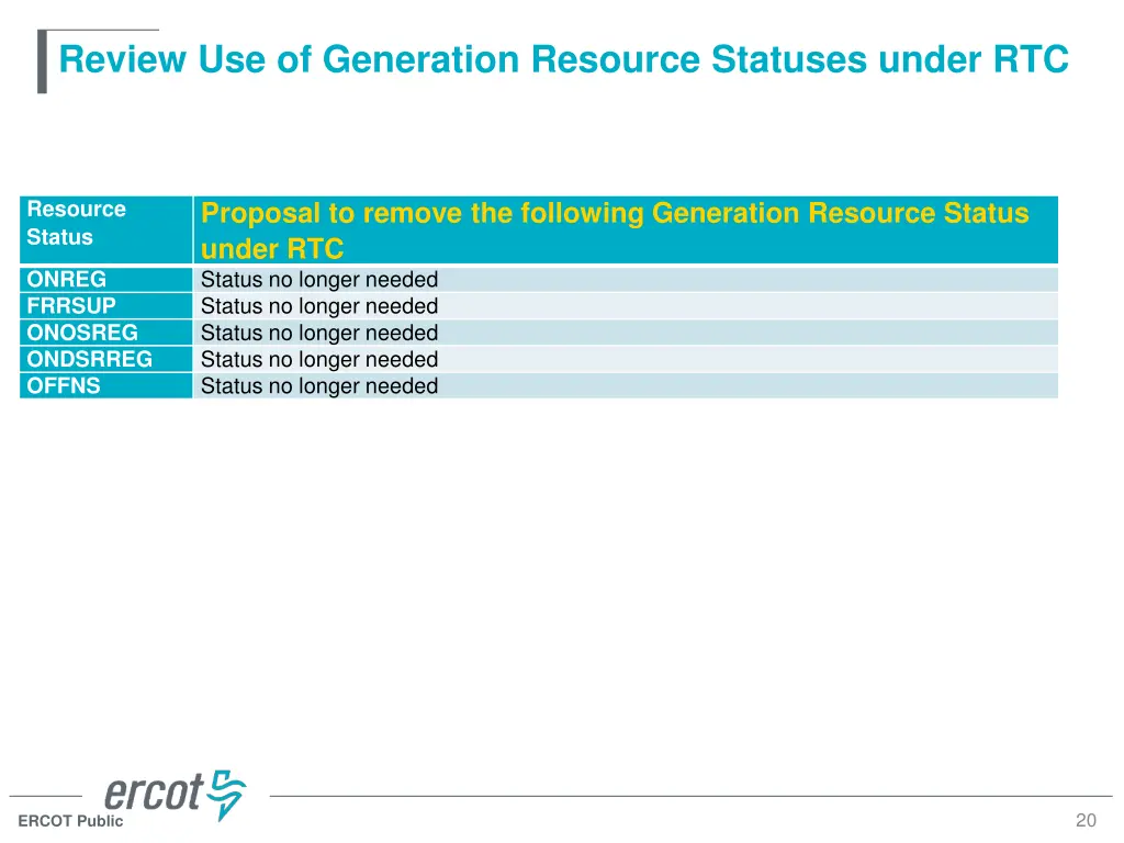 review use of generation resource statuses under 2