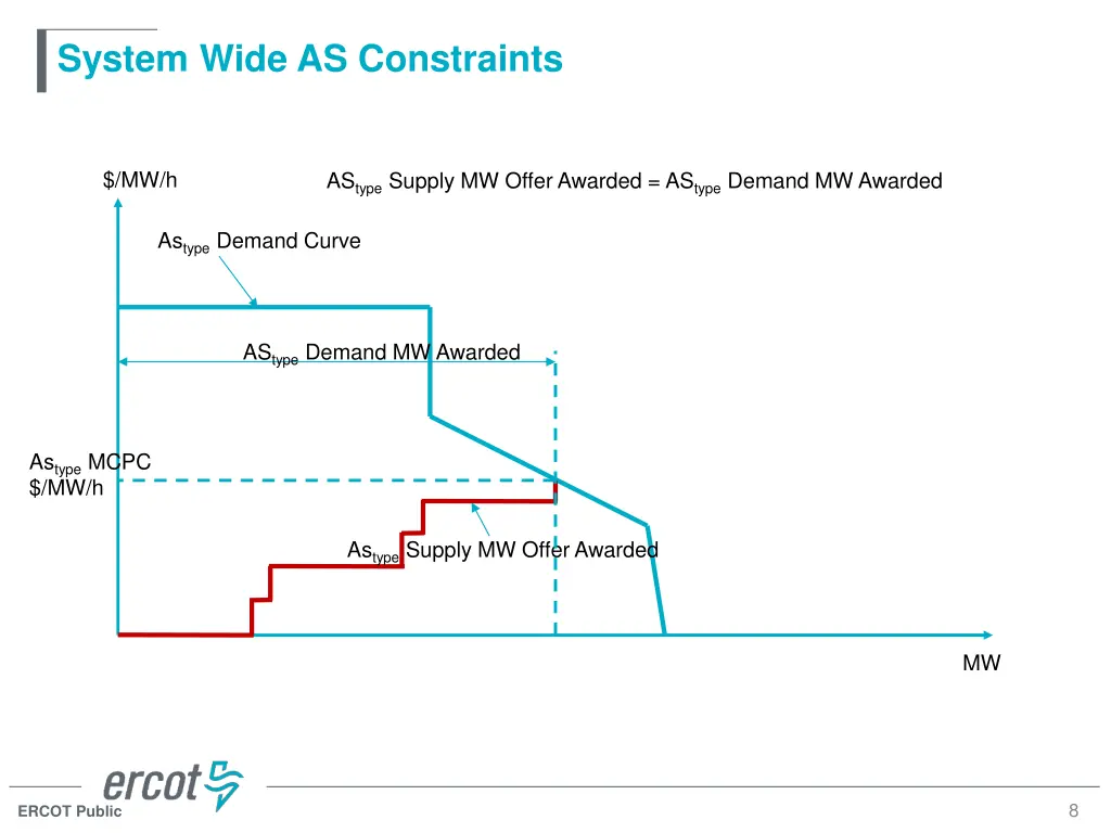 system wide as constraints