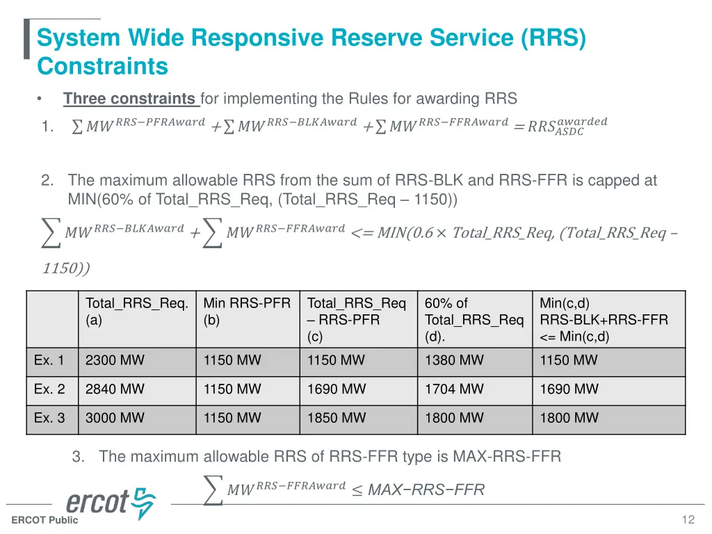 system wide responsive reserve service 1