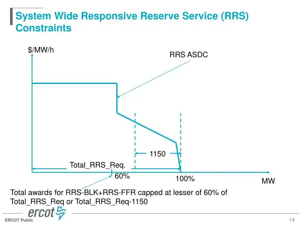 system wide responsive reserve service 3