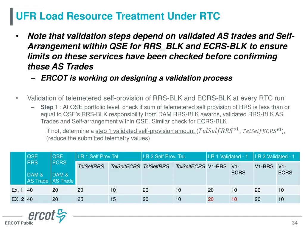 ufr load resource treatment under rtc 3