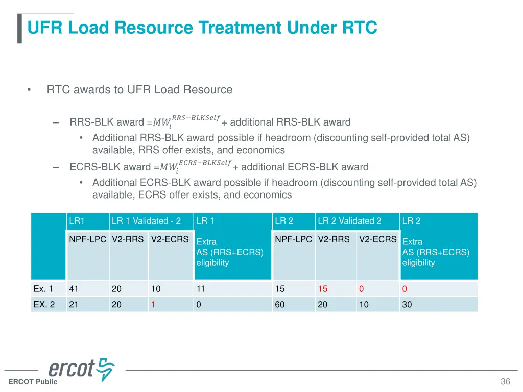 ufr load resource treatment under rtc 5