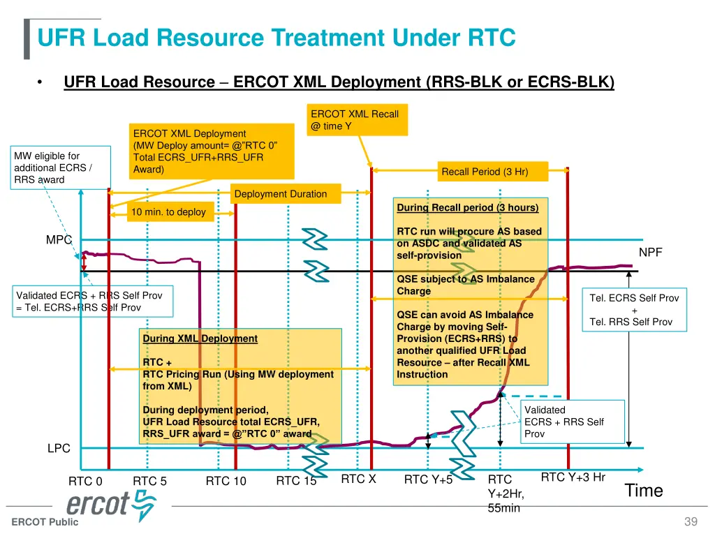 ufr load resource treatment under rtc 8