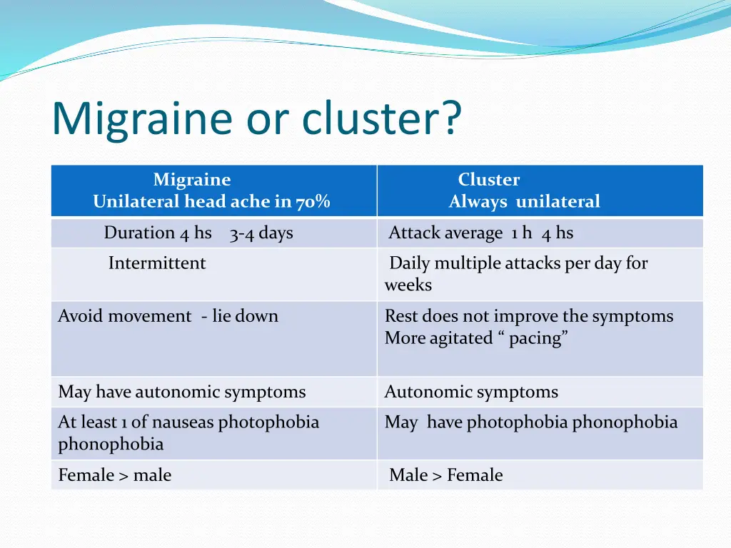 migraine or cluster