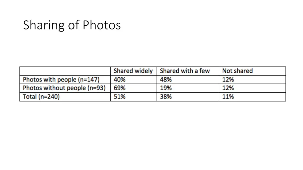sharing of photos