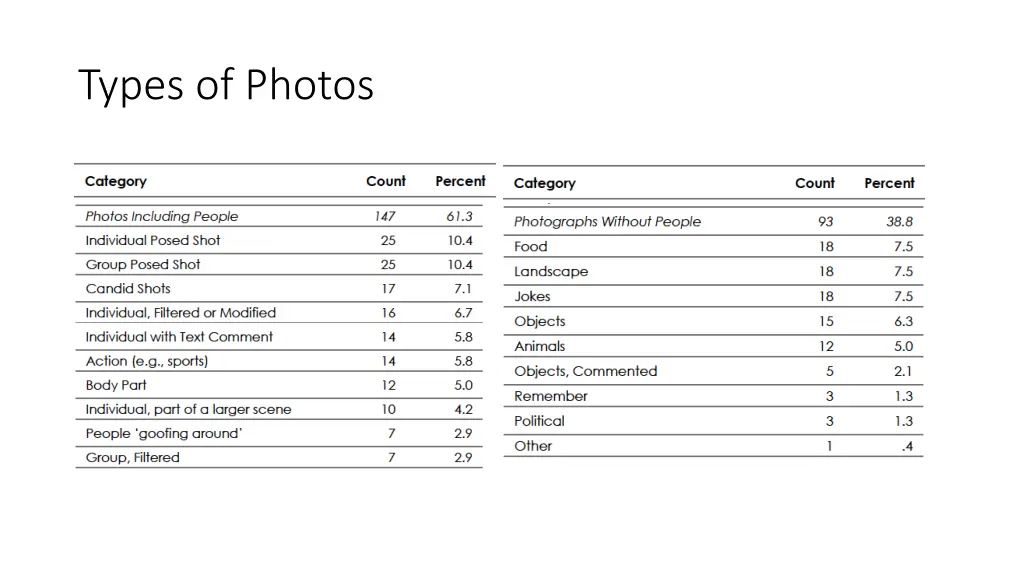 types of photos