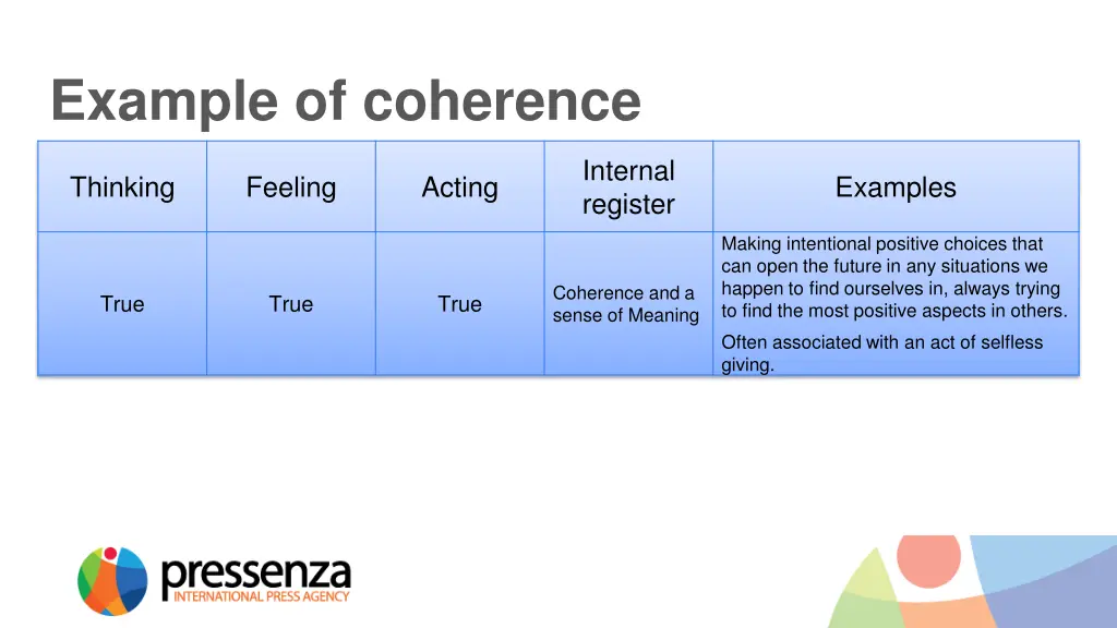 example of coherence