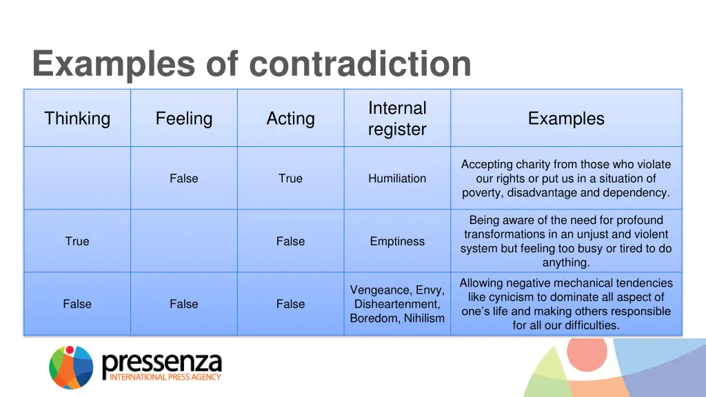 examples of contradiction 1