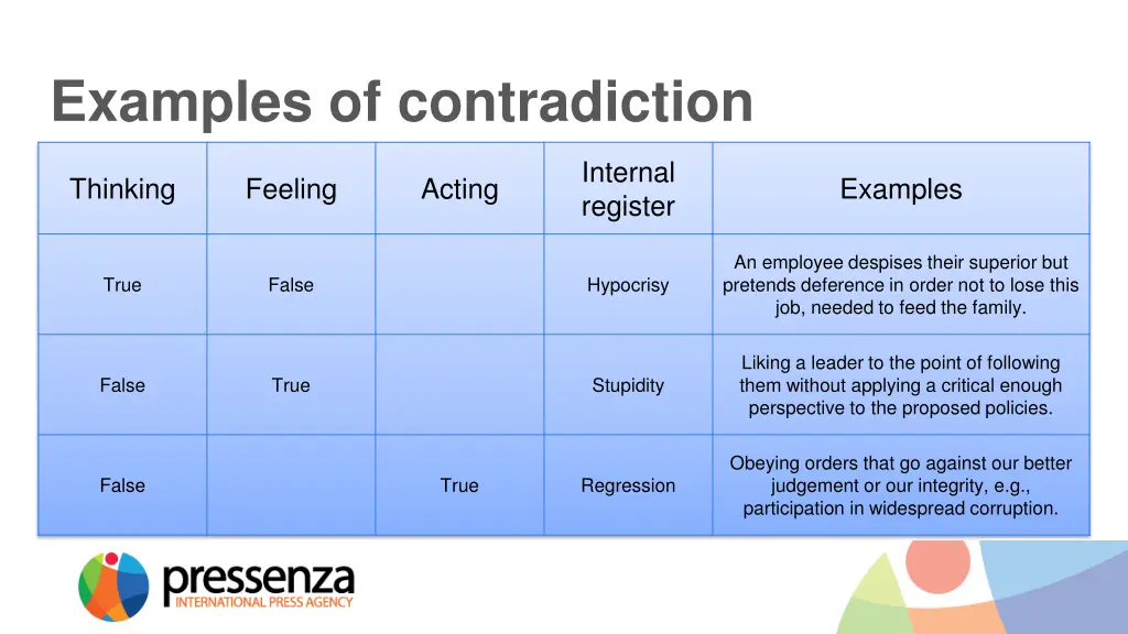 examples of contradiction