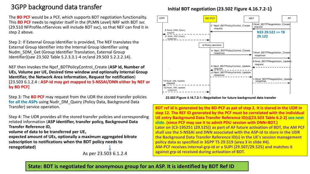 3gpp background 3gpp background data transfer