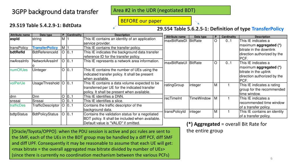 area 2 in the udr negotiated bdt