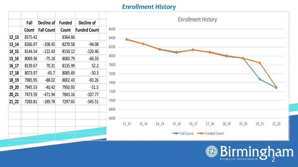 enrollment history