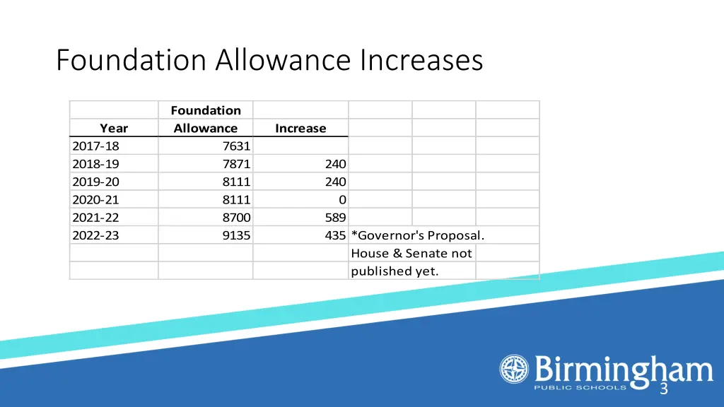 foundation allowance increases