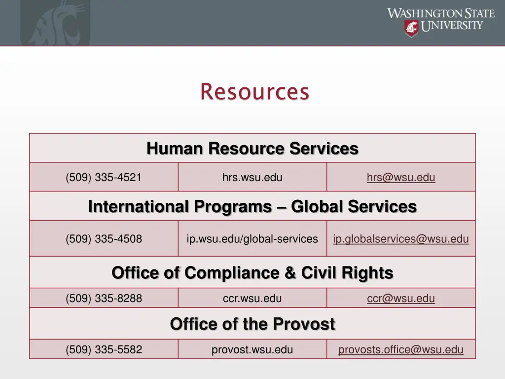 resources