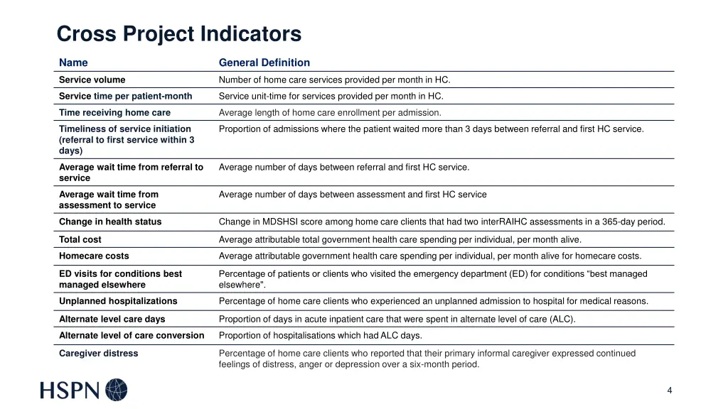 cross project indicators