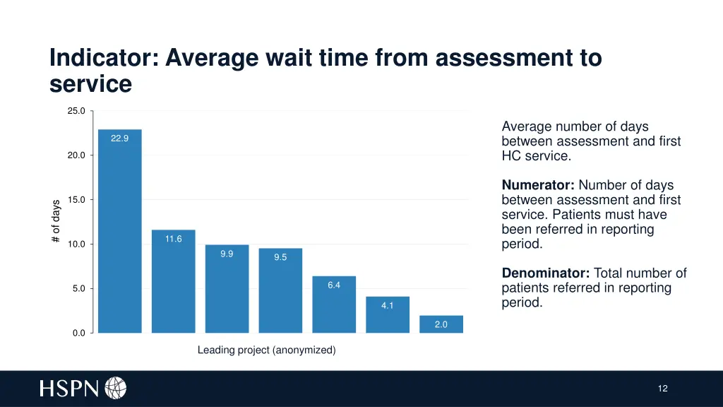 indicator average wait time from assessment