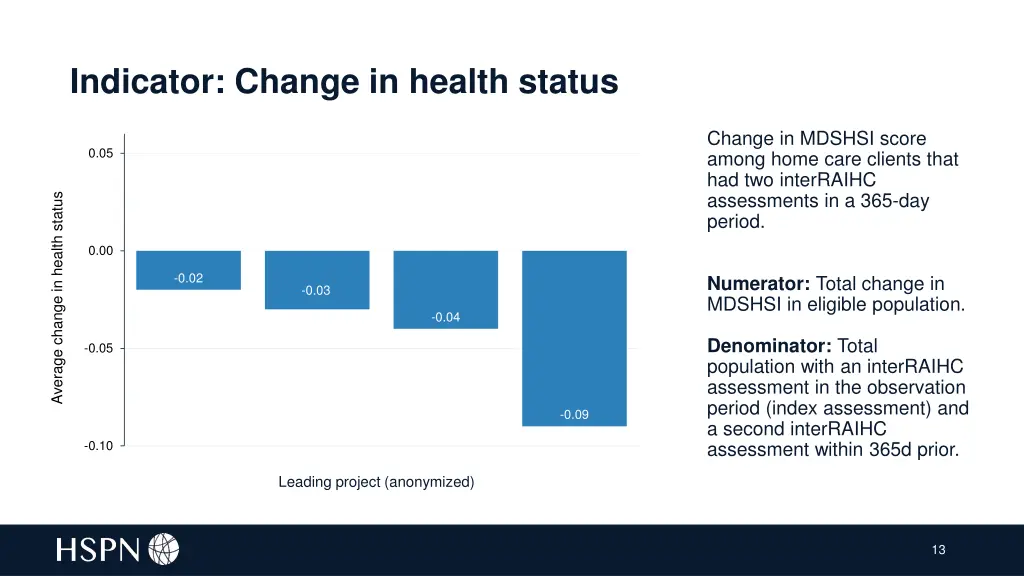 indicator change in health status