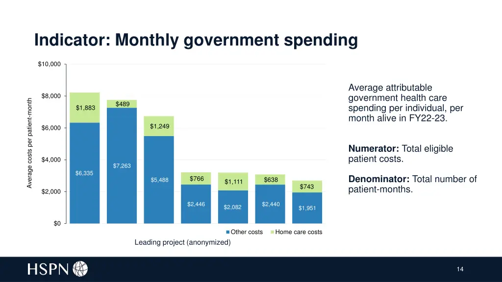 indicator monthly government spending