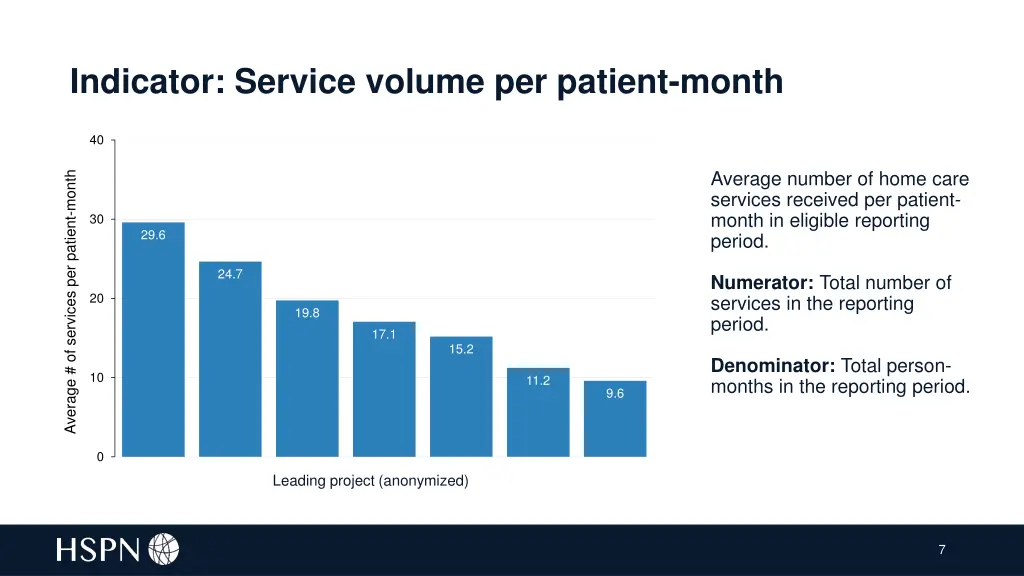 indicator service volume per patient month