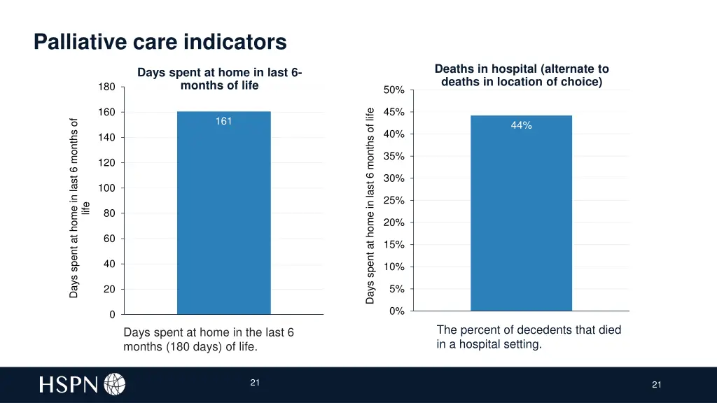 palliative care indicators 1