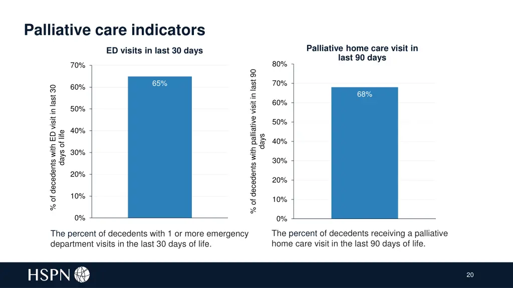 palliative care indicators