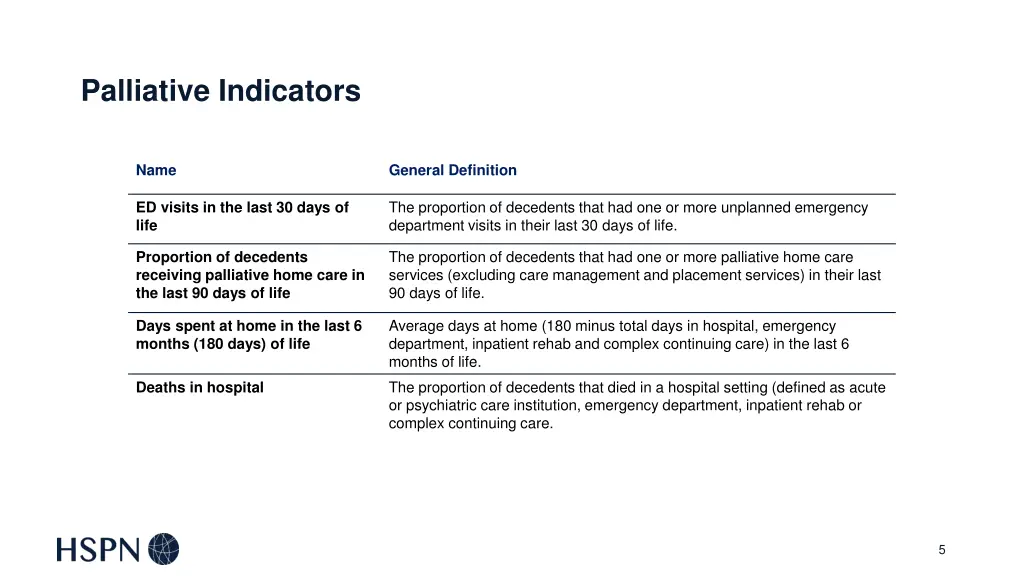 palliative indicators