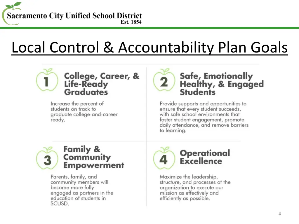 local control accountability plan goals