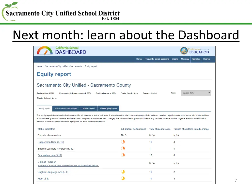 next month learn about the dashboard