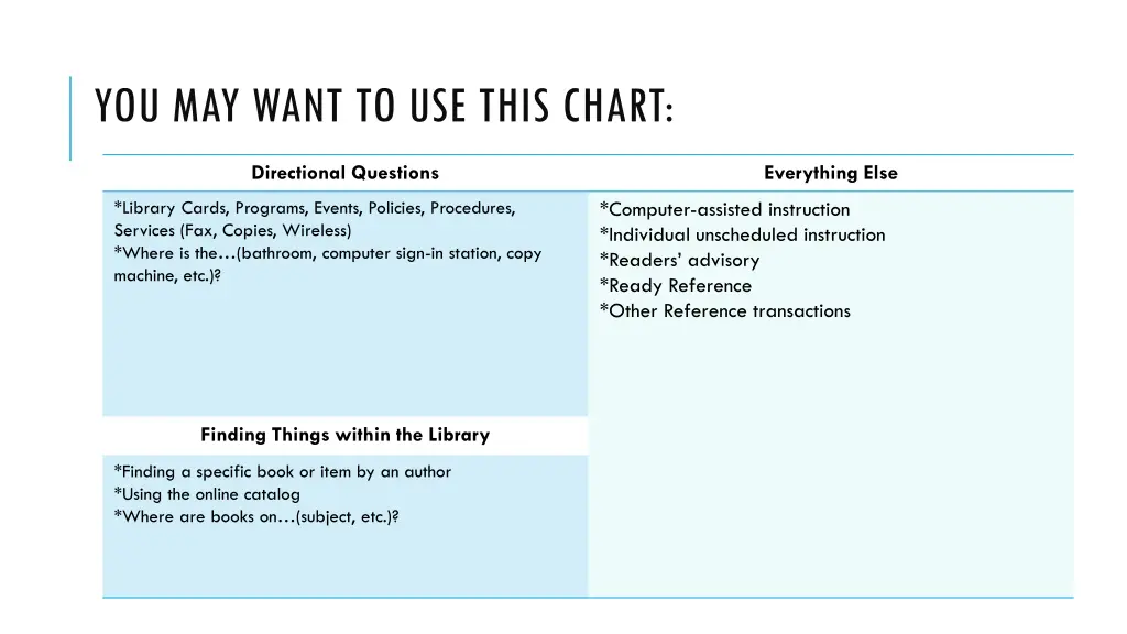 you may want to use this chart