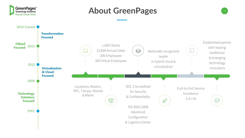 about greenpages