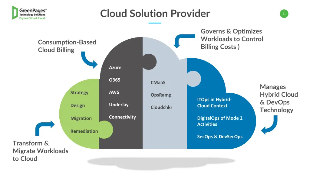cloud solution provider