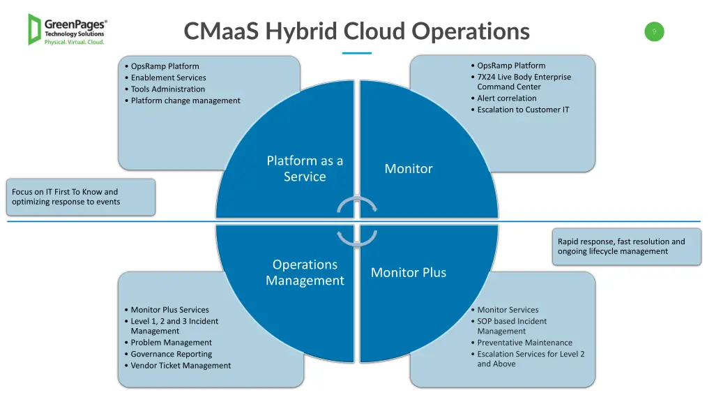 cmaas hybrid cloud operations