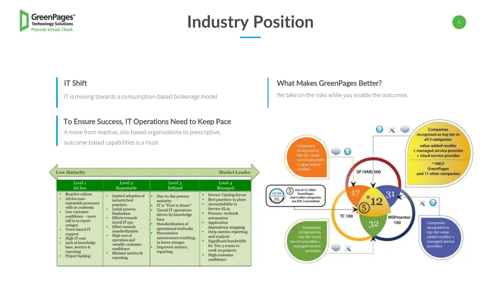 industry position