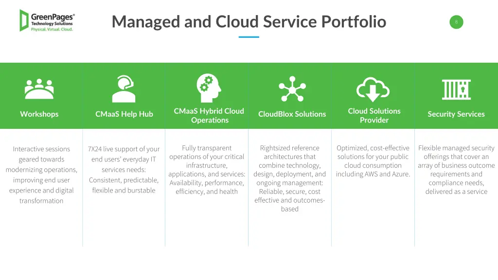 managed and cloud service portfolio