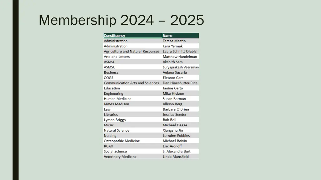 membership 2024 2025
